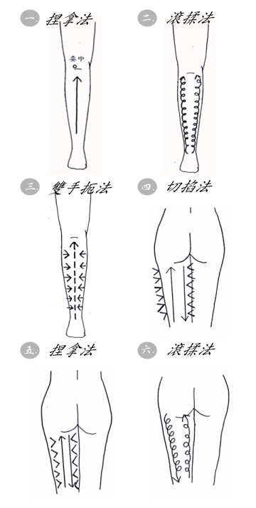 預(yù)防截肢后的關(guān)節(jié)畸形應(yīng)注意做好以下事項(圖1)